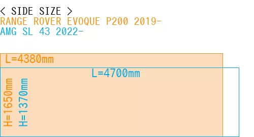 #RANGE ROVER EVOQUE P200 2019- + AMG SL 43 2022-